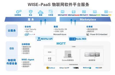 邊緣計算興起，研華如何引領物聯網落地與信息安全軟件開發