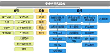 我國網絡信息安全產業概覽 政策驅動、產業鏈布局與發展挑戰
