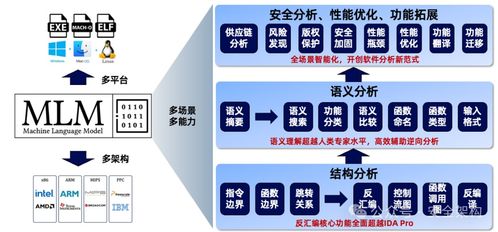 網(wǎng)絡(luò)安全的創(chuàng)新方向 非常詳細 ,零基礎(chǔ)入門到精通,看這一篇就夠了 網(wǎng)絡(luò)安全創(chuàng)新工作